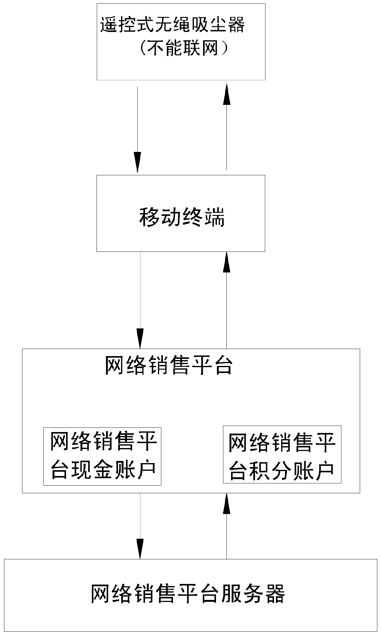 Application system of remote-control wireless dust collector and application method of application system