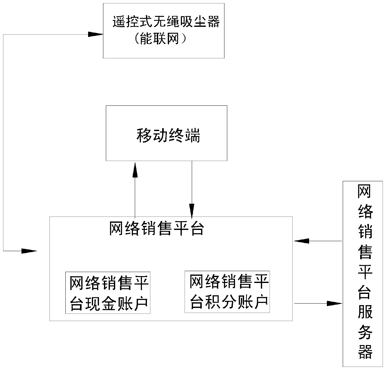 Application system of remote-control wireless dust collector and application method of application system