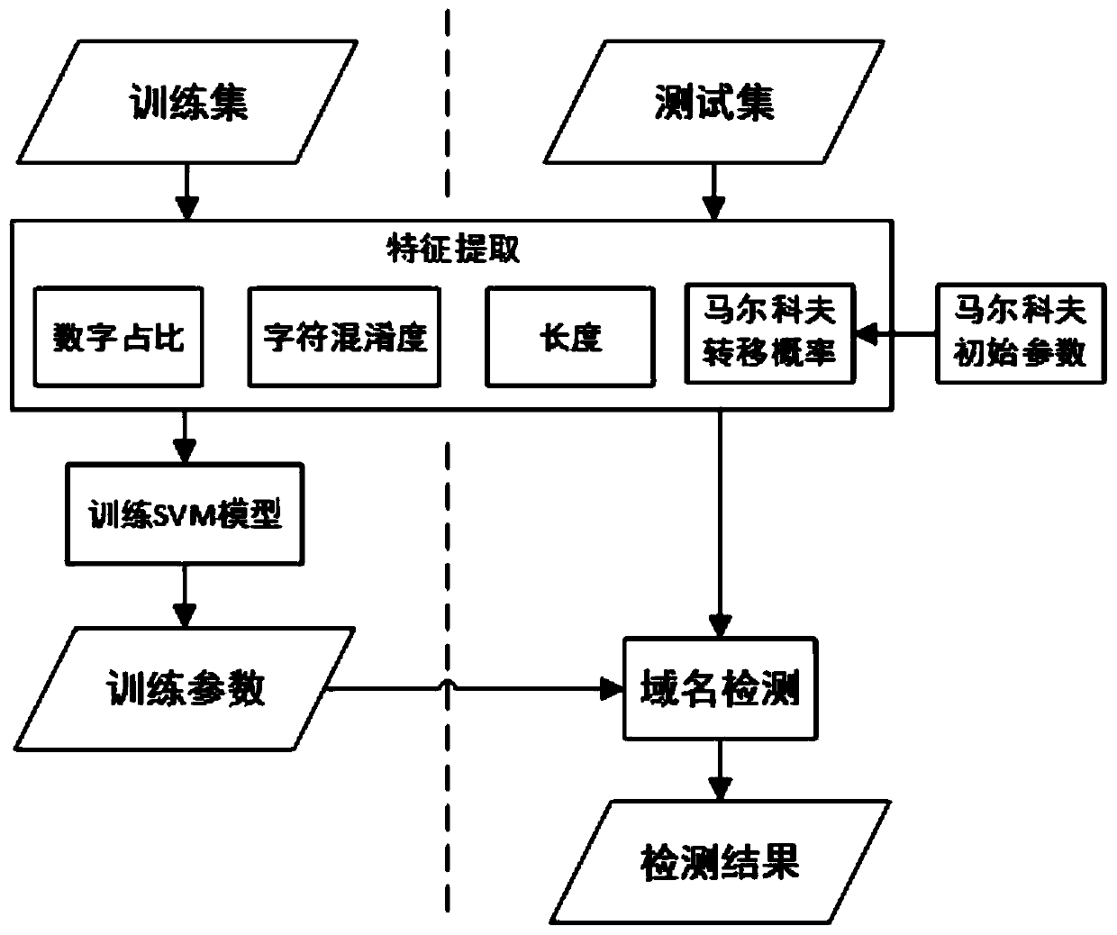 An Algorithm-Generated Domain Name Detection Method Based on Natural Language-like Features