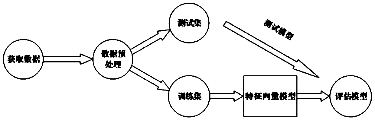 CNN algorithm and Lasso regression model-based hot-rolling product quality prediction method