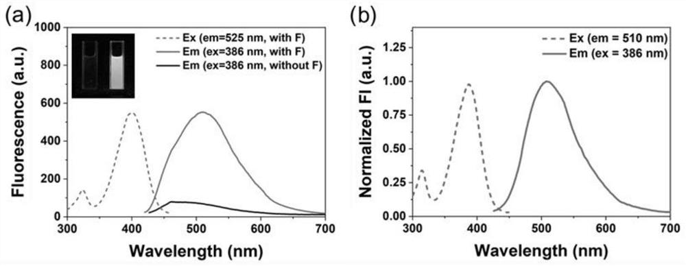 Carbazole reaction type fluorine ion fluorescent probe based on aryl alkene nitrile as well as preparation method and application of carbazole reaction type fluorine ion fluorescent probe
