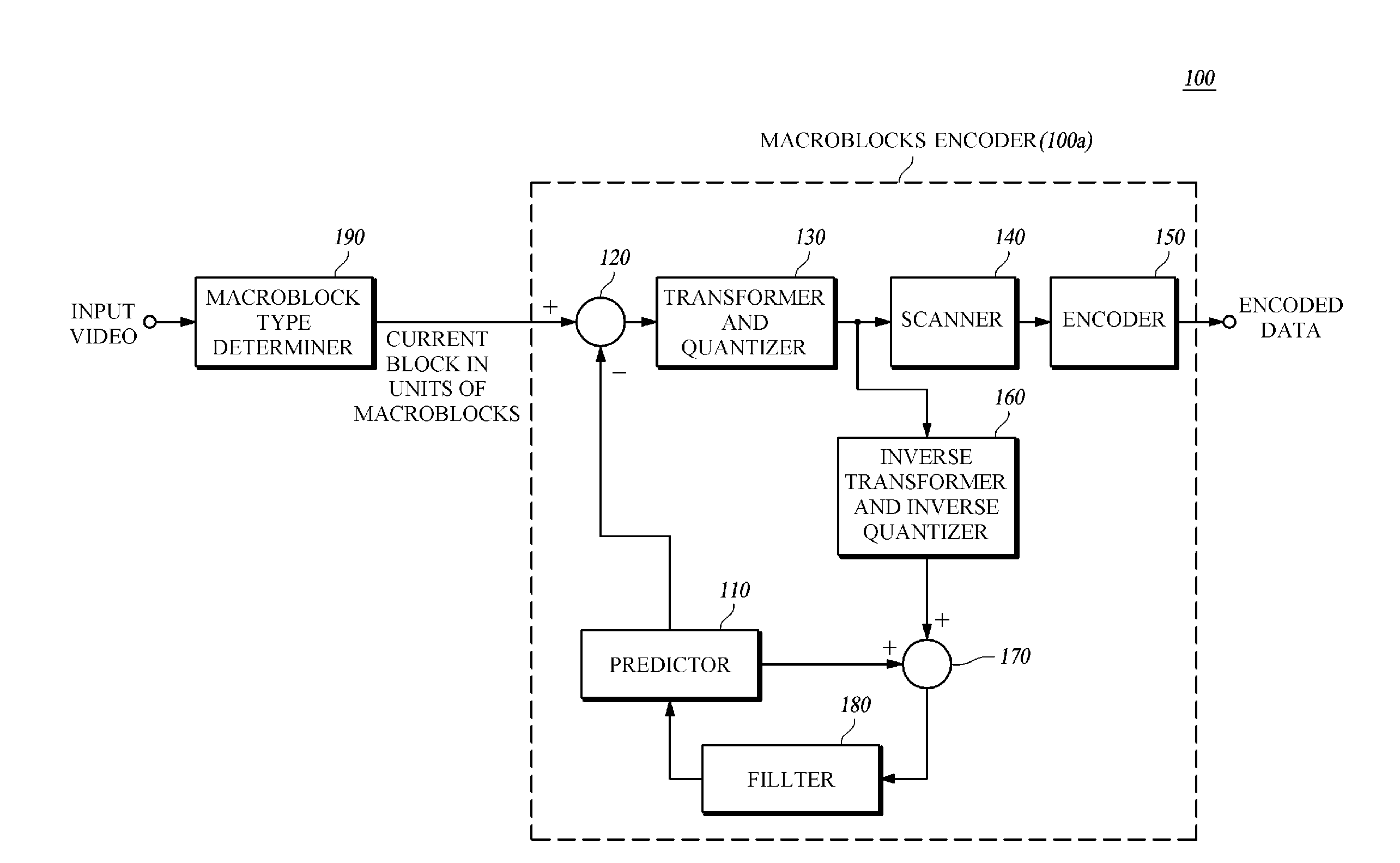 Encoding/decoding method and device for high-resolution moving images