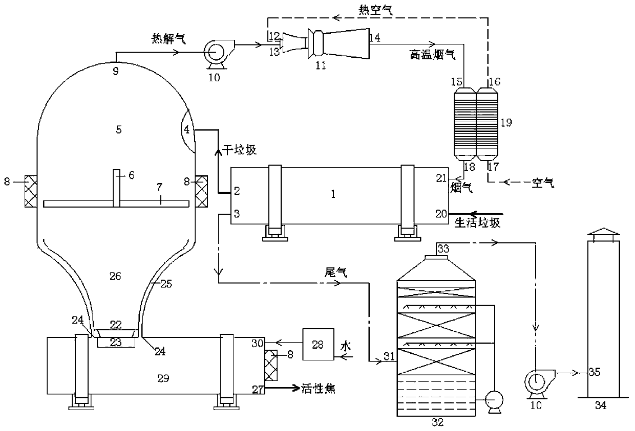 Device and method for preparing active coke by pyrolysis of domestic waste