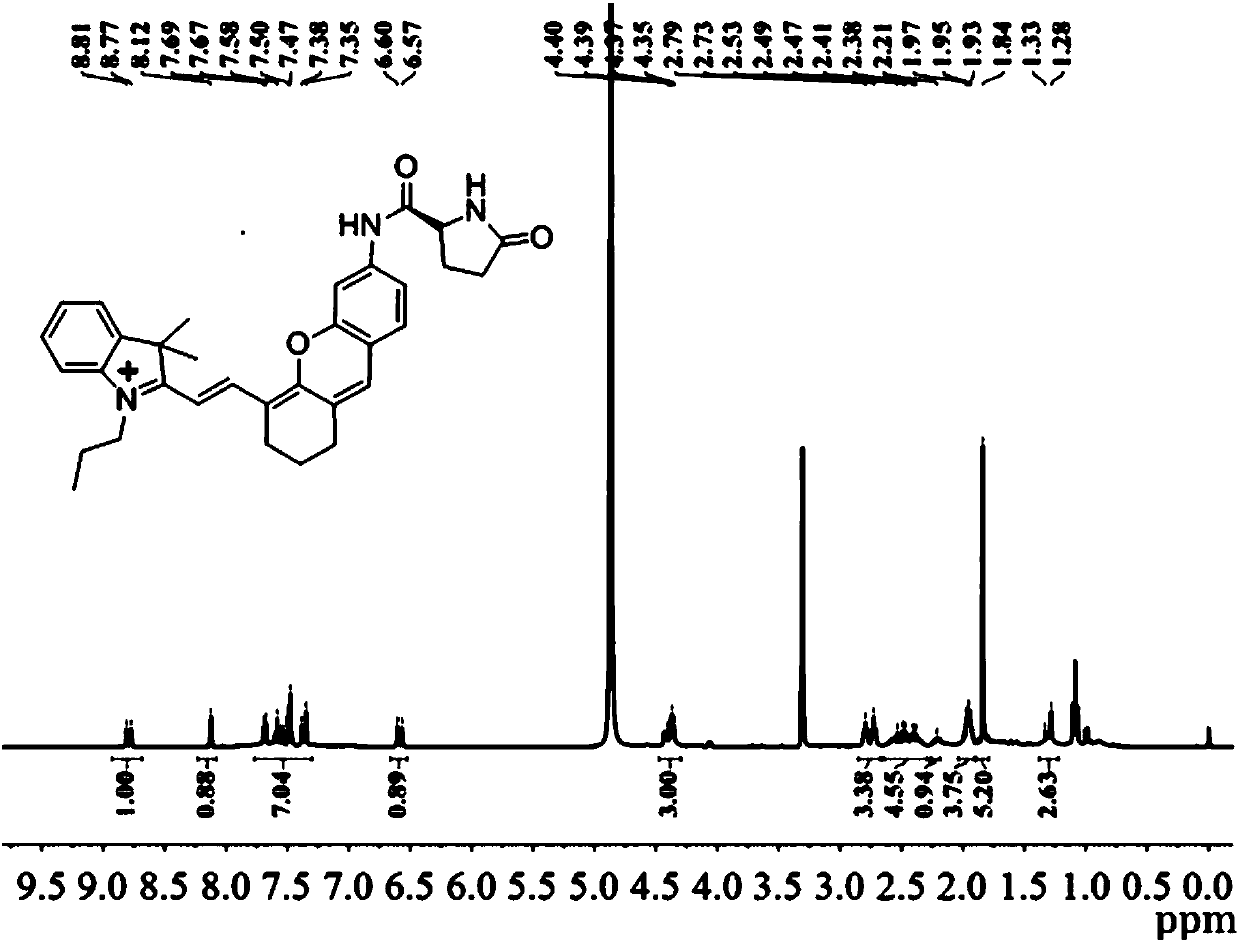 Compound, preparation method and application of compound as fluorescent probe