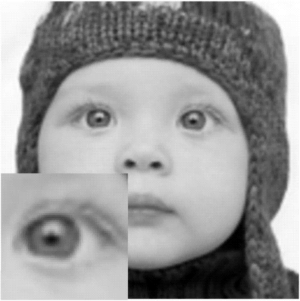 Human face super-resolution reconstruction method based on generative adversarial network and sub-pixel convolution