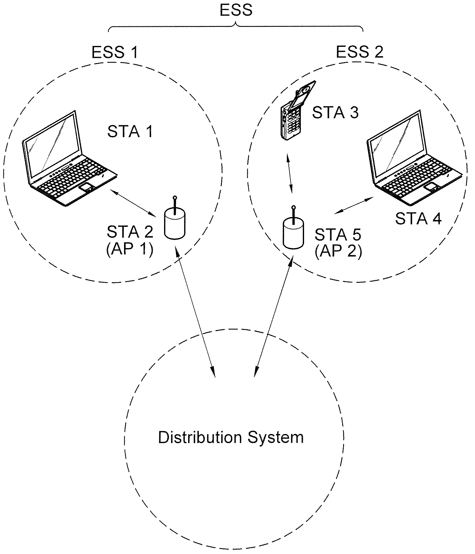 Wireless local access network system management procedure and station supporting the procedure