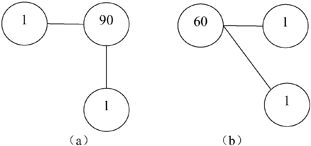 Graph editing distance solving method for letter recognition