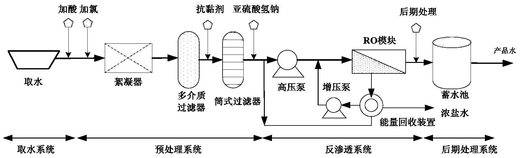 Operation optimization method of full flow roll type reverse osmosis seawater desalination system