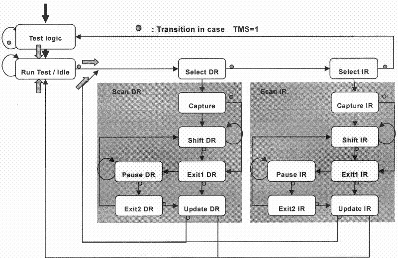 Dynamic boundary scanning chain test method based on programmable devices