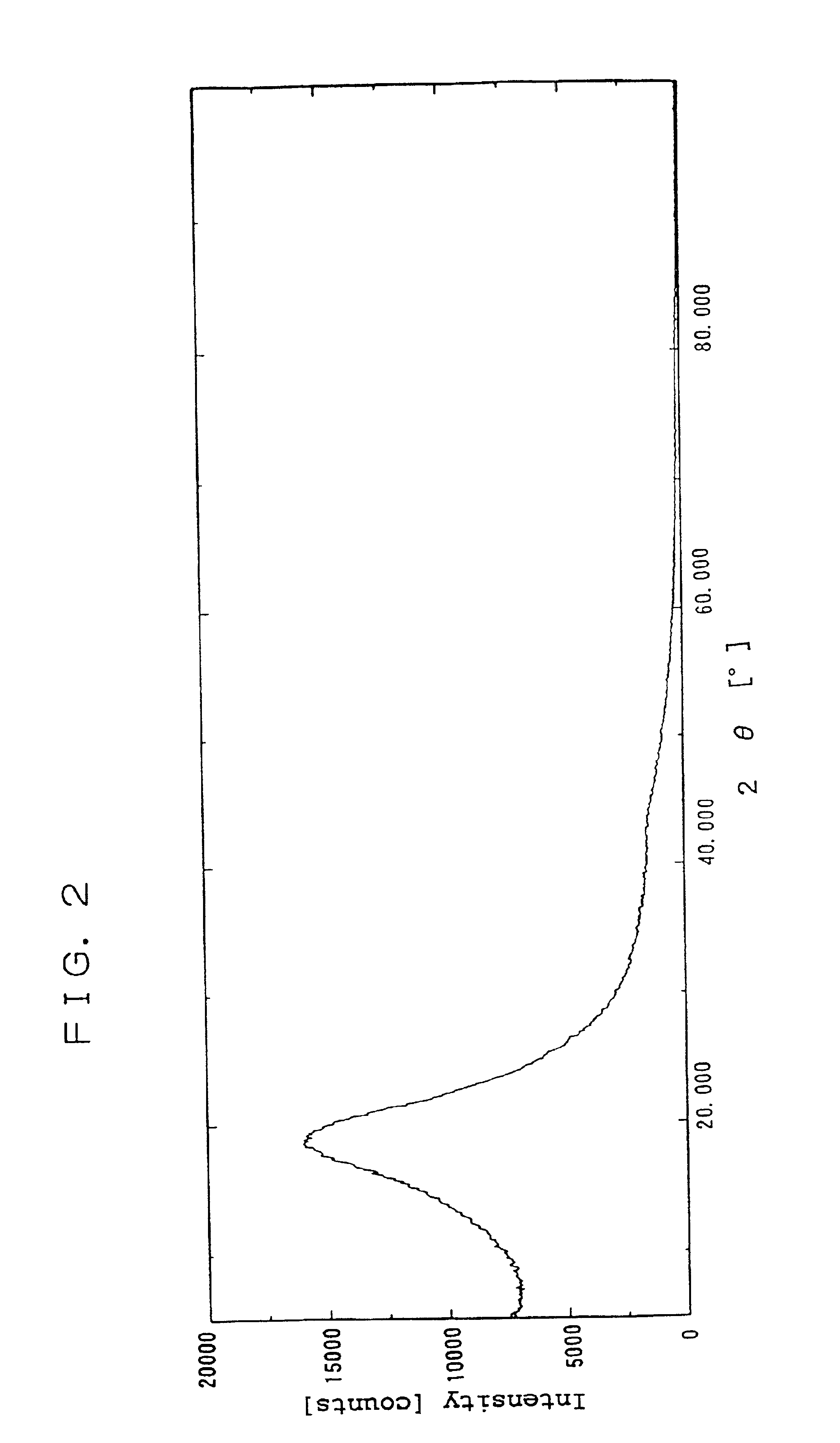 Amorphous nano-scale carbon tube and production method therefor