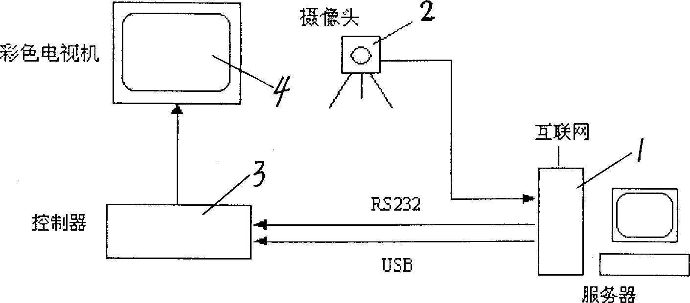 TV experimental remote teaching system based on wideband interconnection network