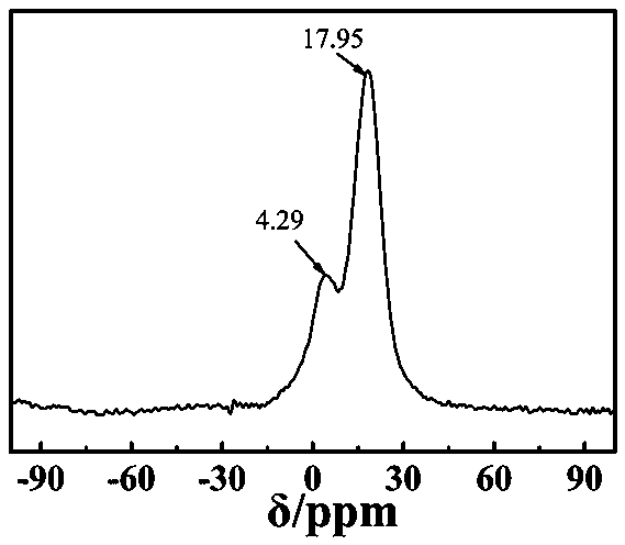 Active amino cross-linked phosphazene derivative and preparation method and application thereof, and flame-retardant epoxy resin