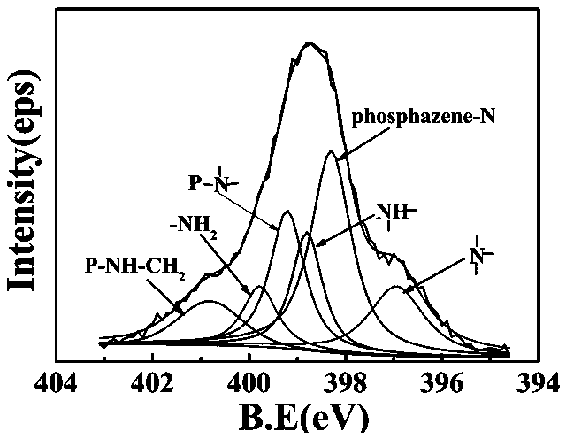 Active amino cross-linked phosphazene derivative and preparation method and application thereof, and flame-retardant epoxy resin