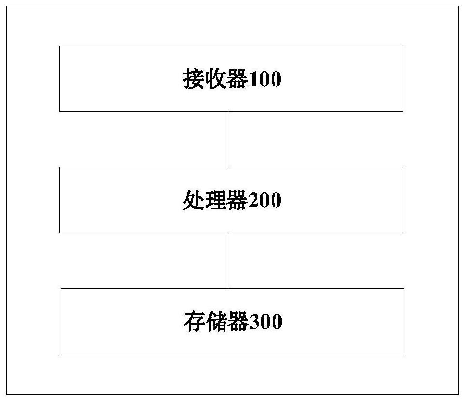 A method, device and system for processing intelligent voice interaction interruption