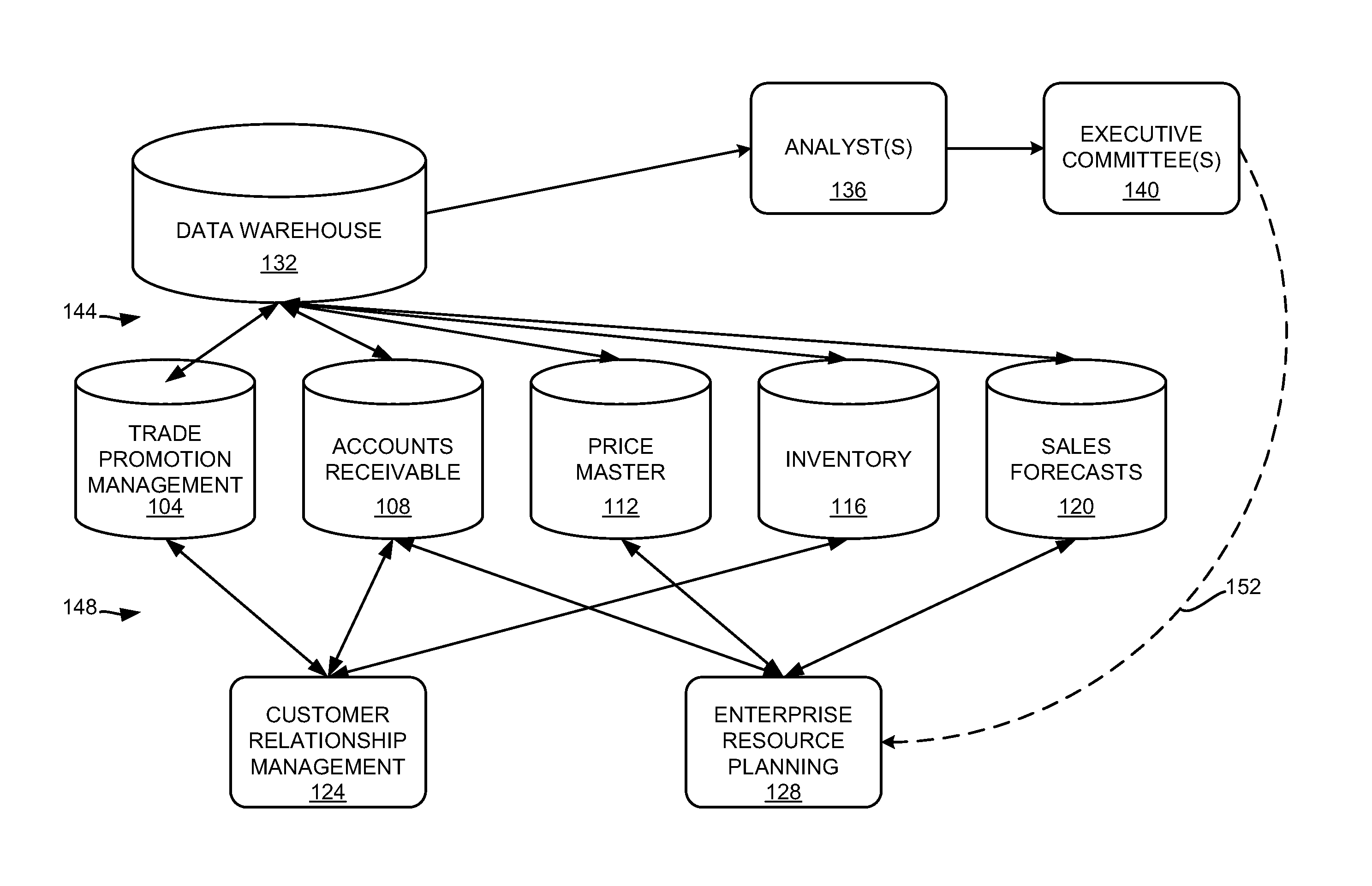 Systems and methods for price point analysis