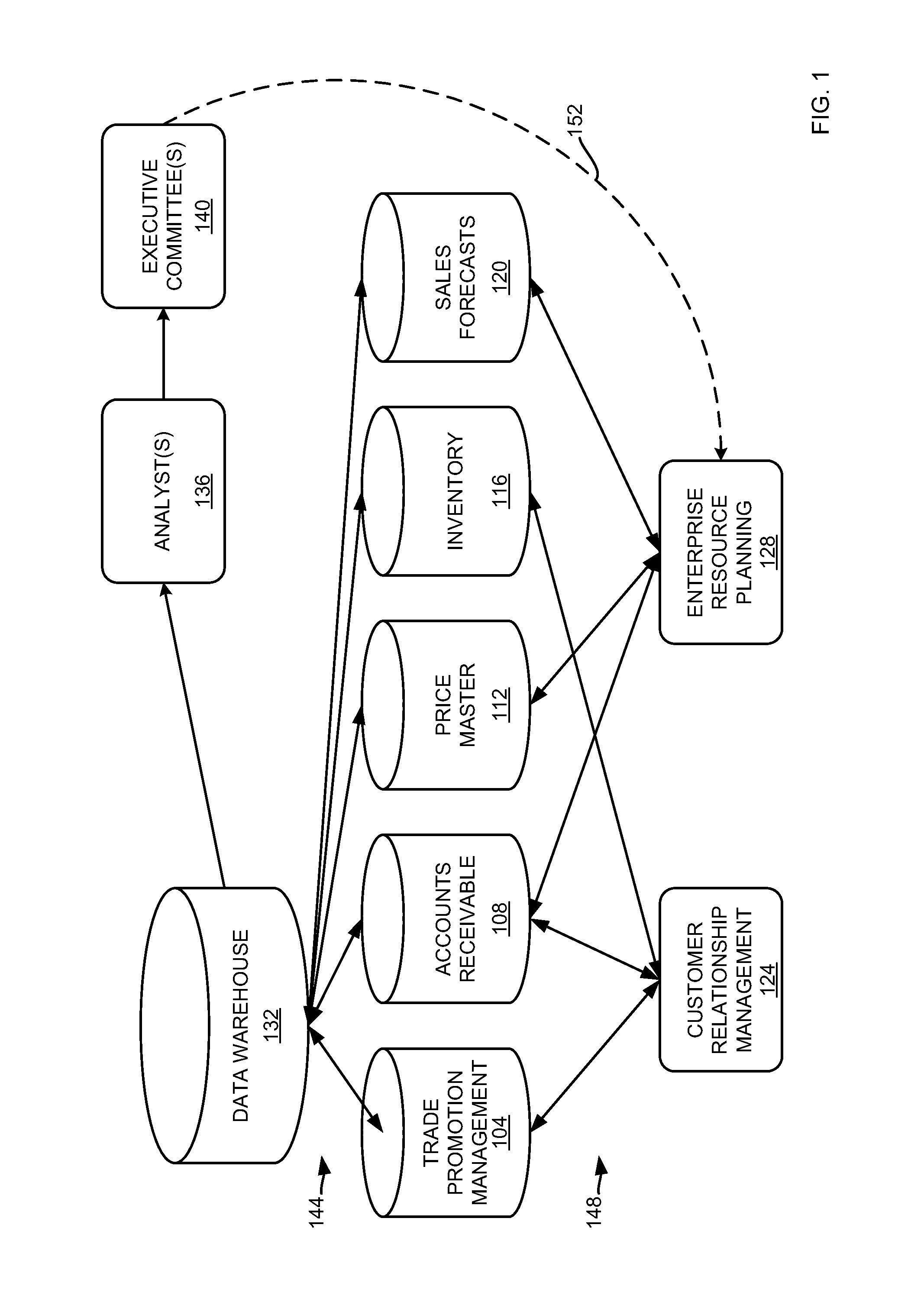 Systems and methods for price point analysis