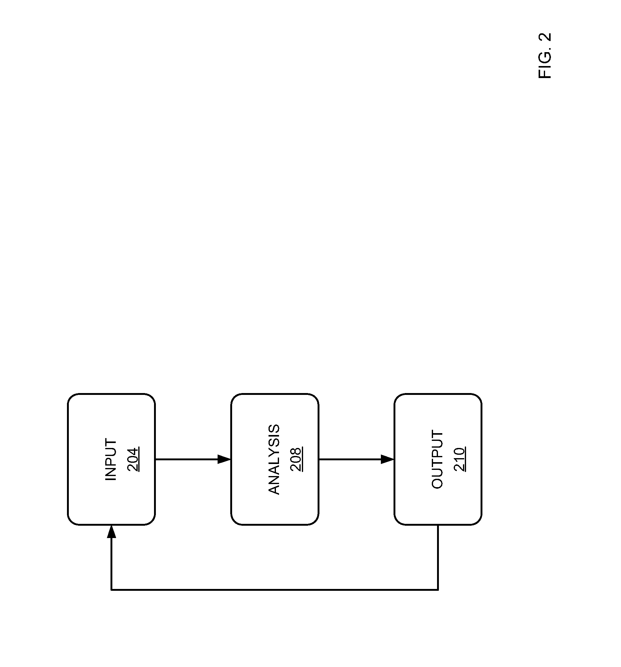 Systems and methods for price point analysis