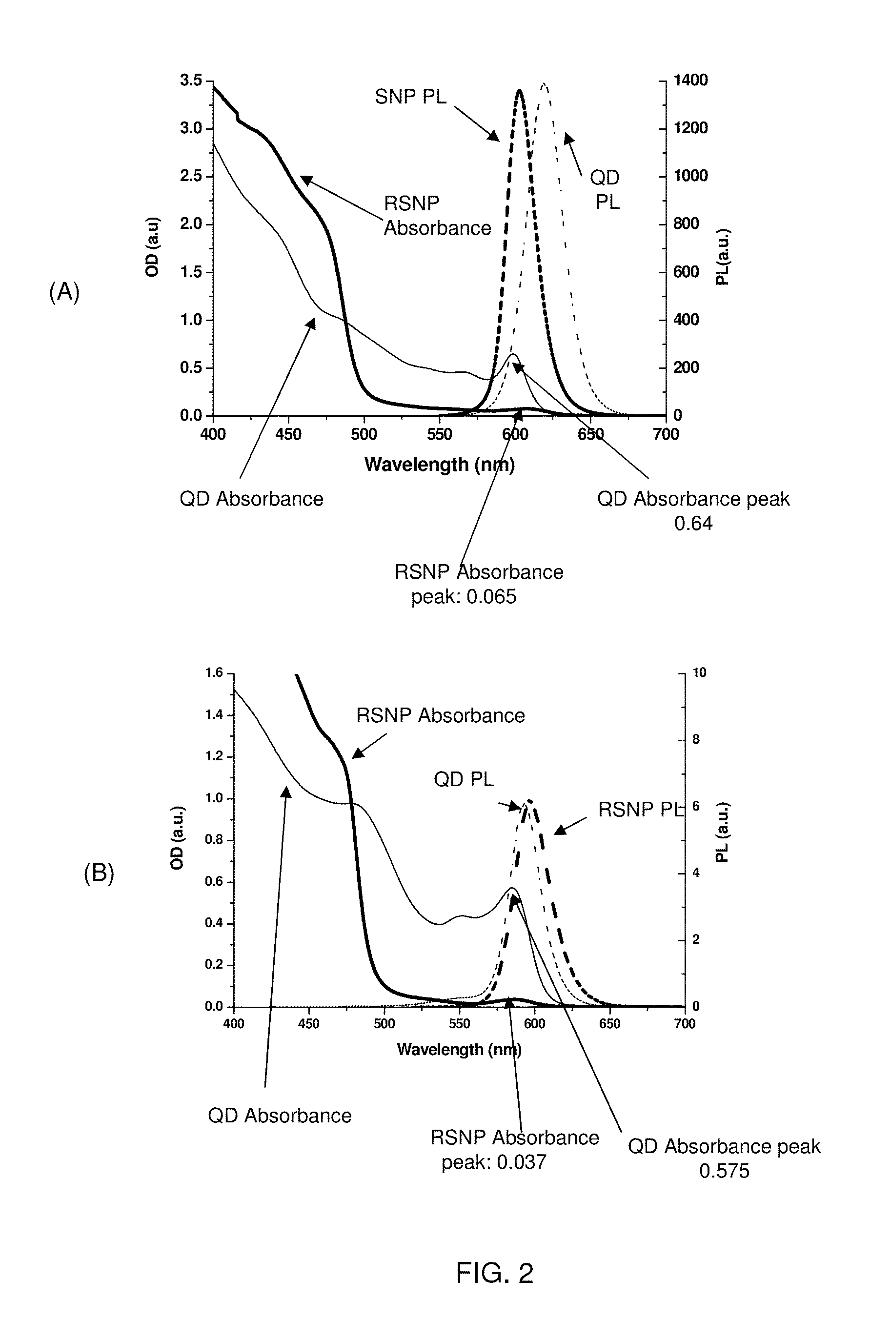Phosphor-nanoparticle combinations