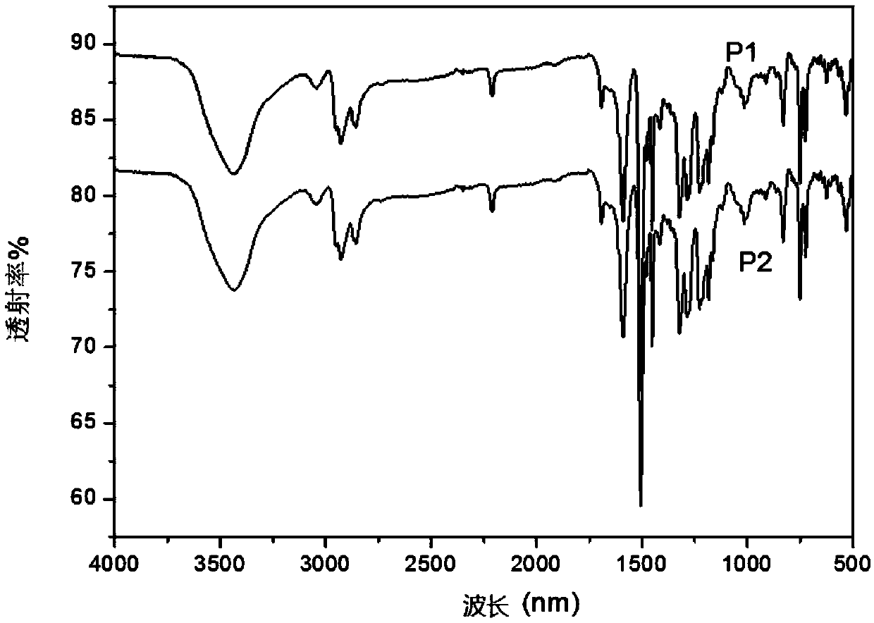 Naphthalene ring structure and cyano containing poly-p-styrene derivative and preparation method and application thereof