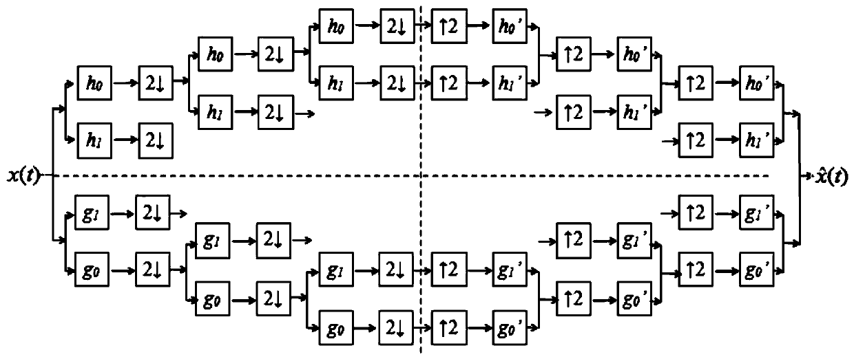 Shafting fault identification method based on dual-tree complex wavelet and adaboost