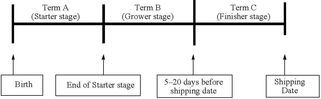 Feed composition and method for breeding animals