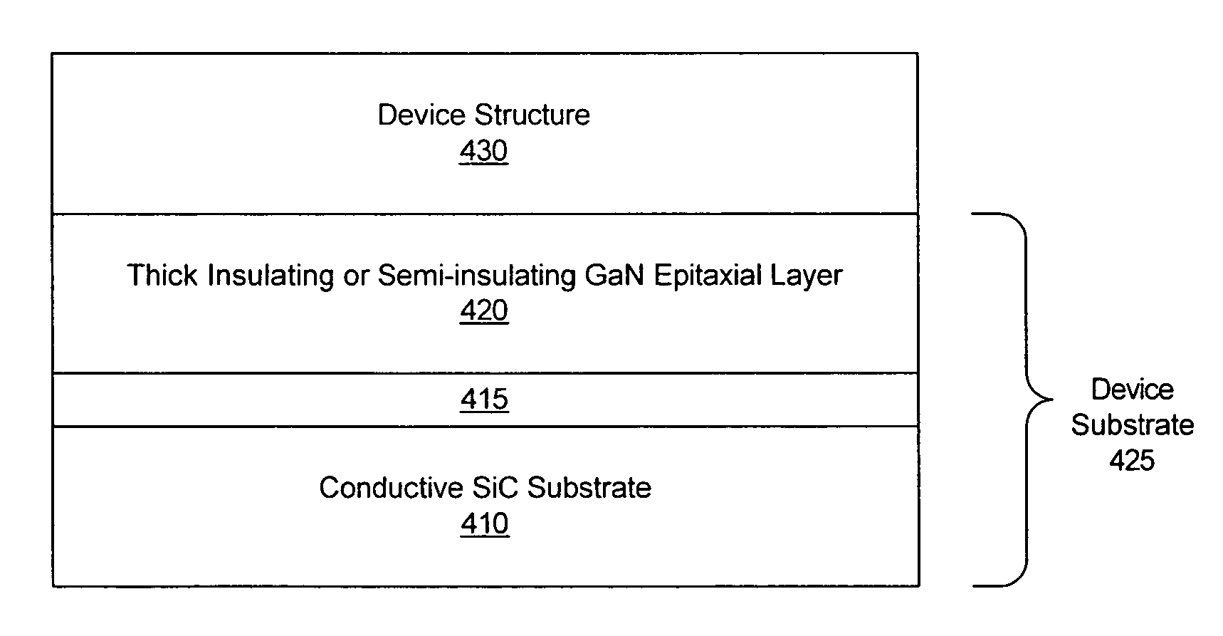 Thick semi-insulating or insulating epitaxial gallium nitride layers and devices incorporating same
