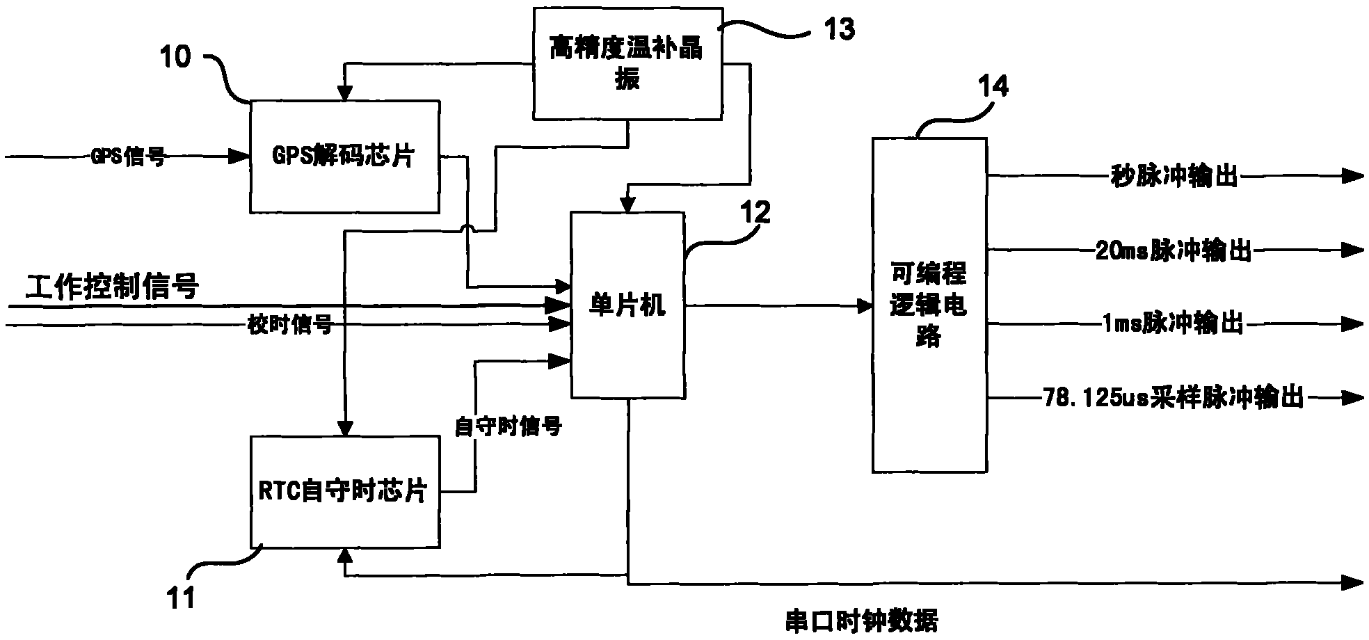 Synchronizing unit and method for synchronizing distributed wave recording devices