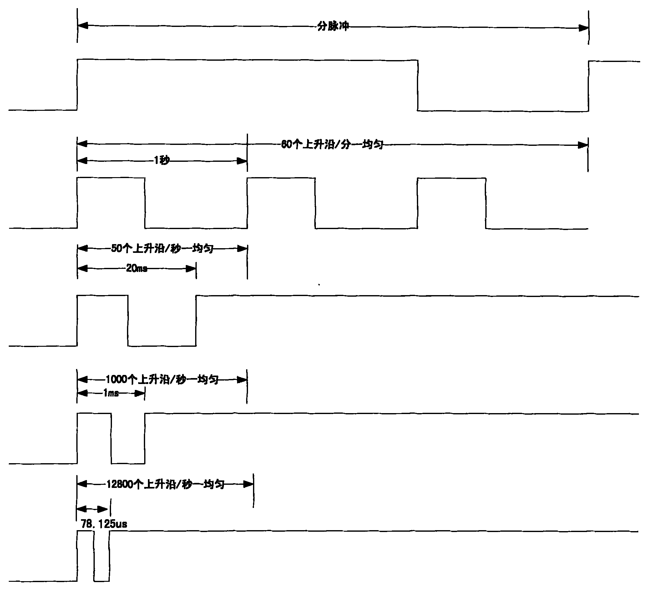 Synchronizing unit and method for synchronizing distributed wave recording devices