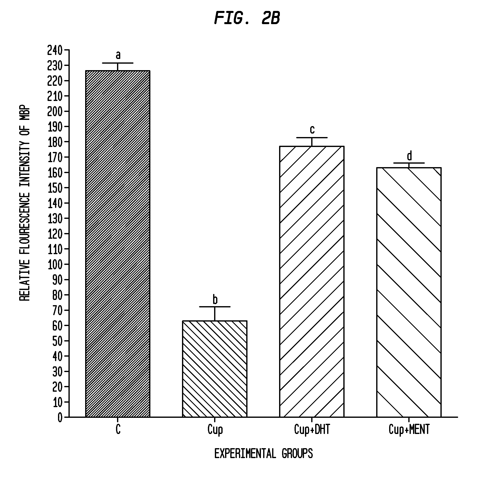 Myelin regeneration with androgens