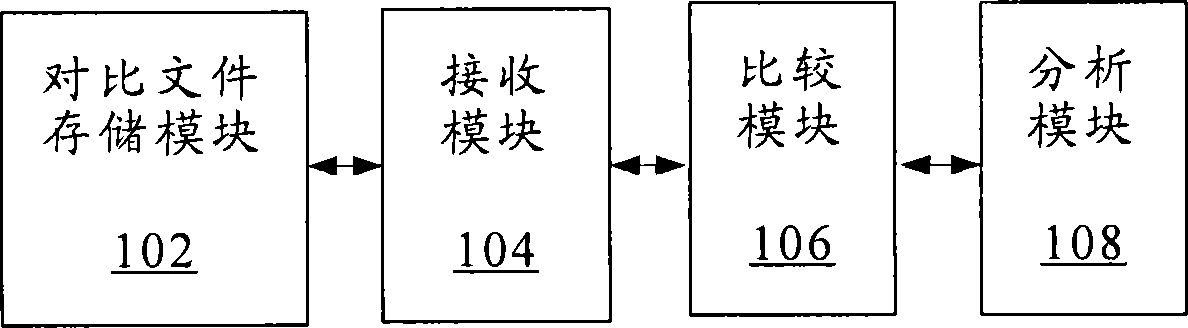 Log file analysis system and log file analysis method