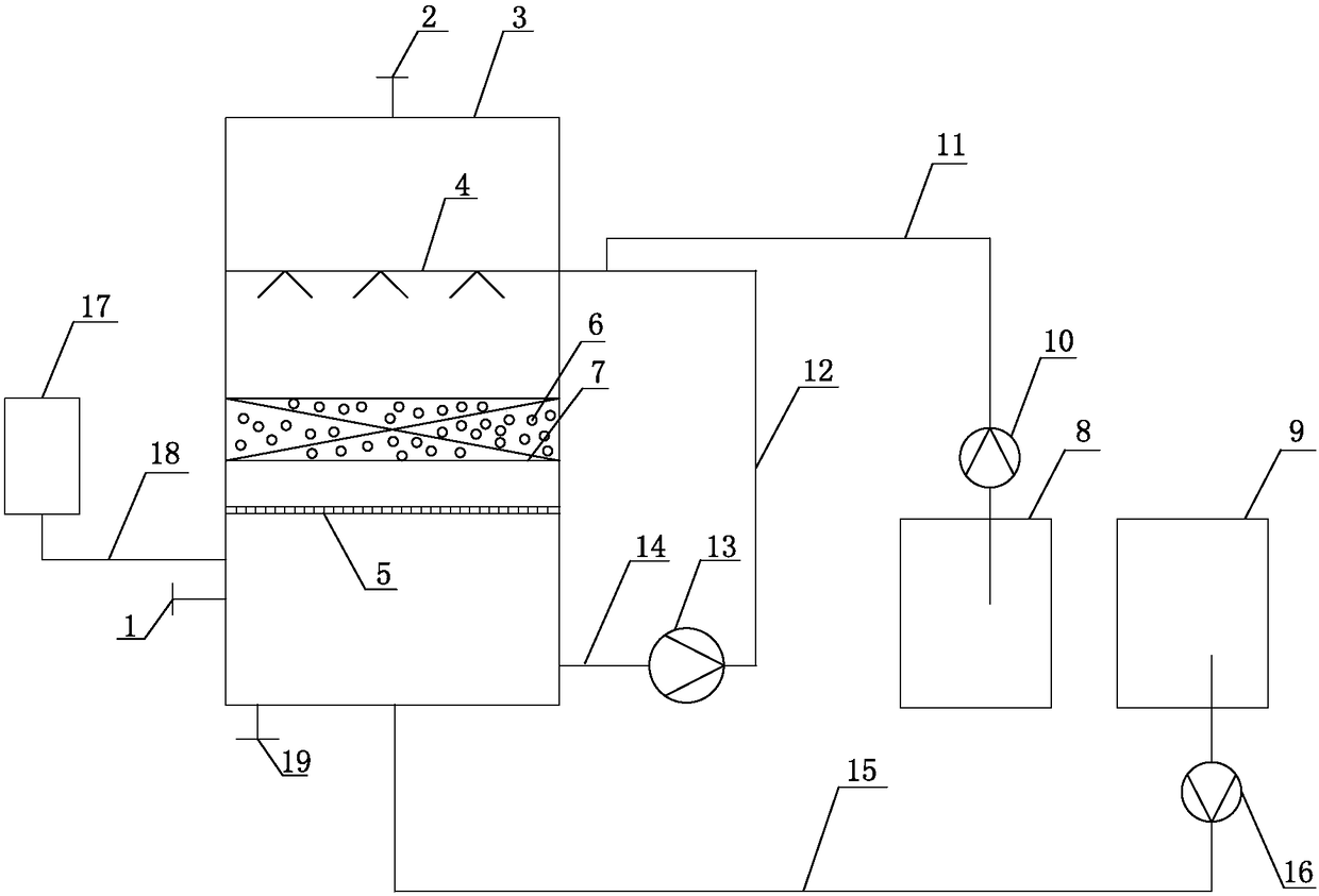 Wet-process coupling catalytic oxidation waste gas treatment process and device thereof