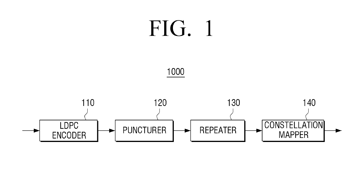 Transmitter and repetition method thereof