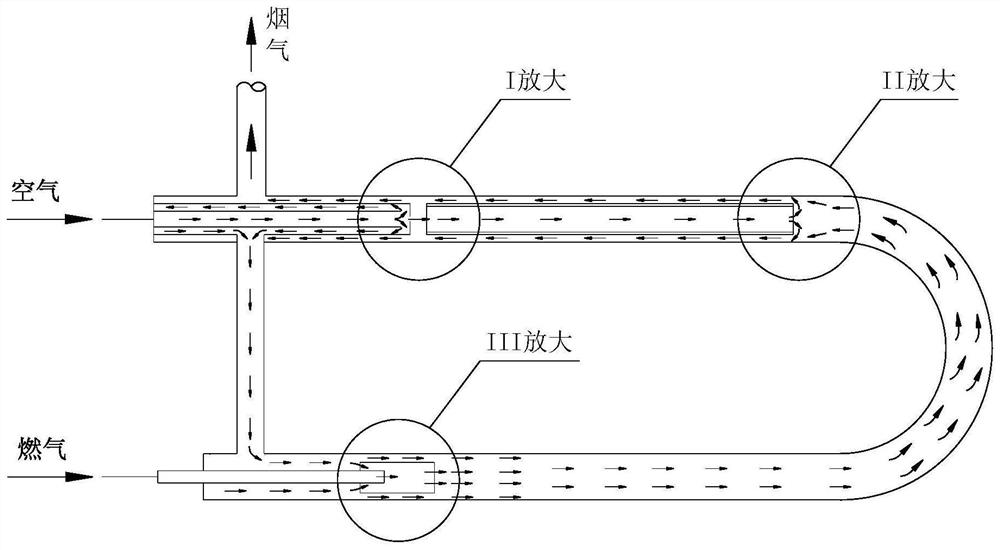 Two-end type radiant tube staged combustion device and using method