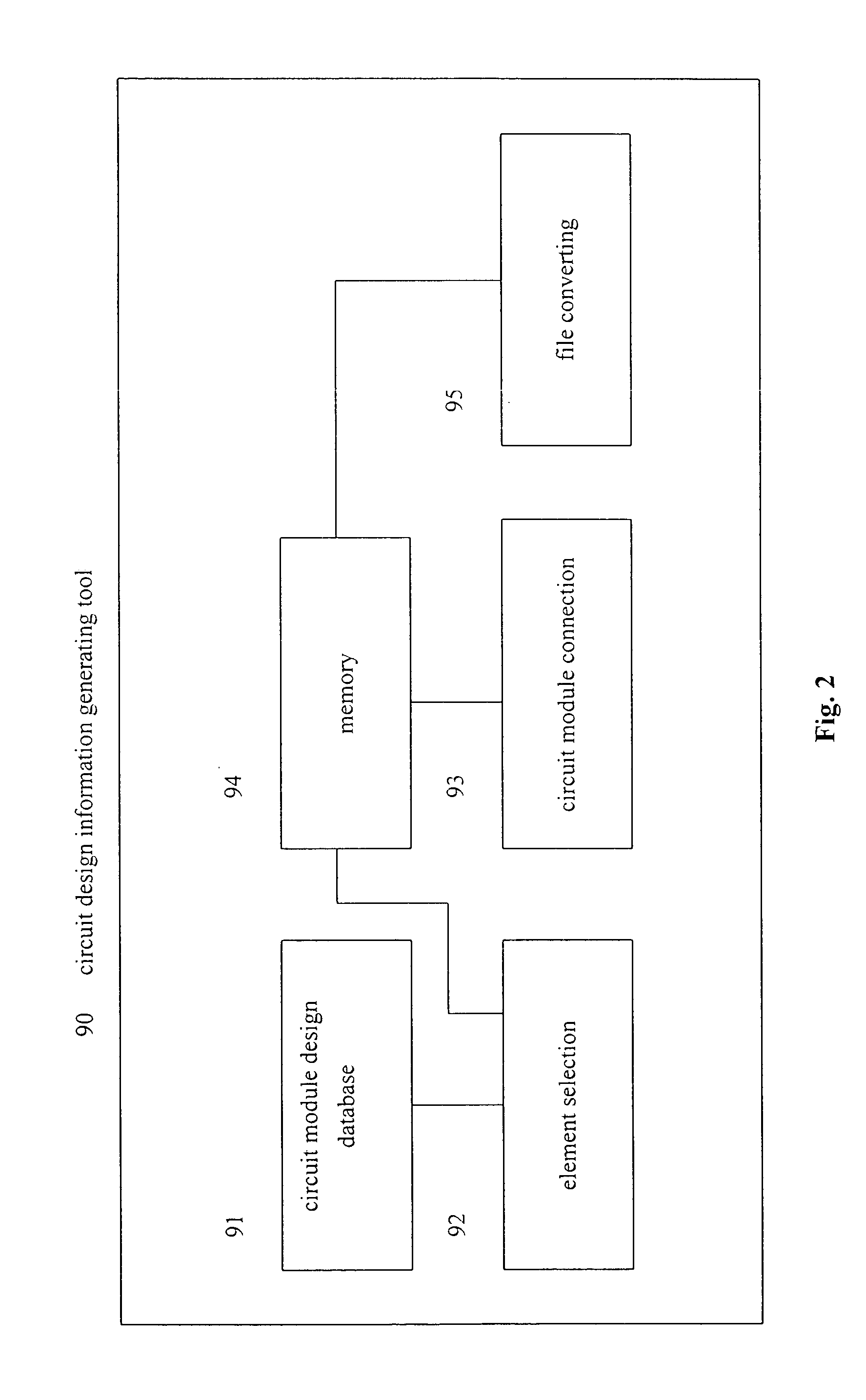 Modularized circuit design information generating method, modularized circuit design information generating tool and integrated circuit prepared with circuit design information generated therefrom