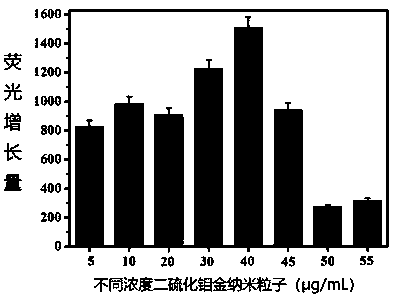 Method for detecting cocaine based on dimercapto aptamer