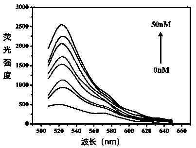 Method for detecting cocaine based on dimercapto aptamer