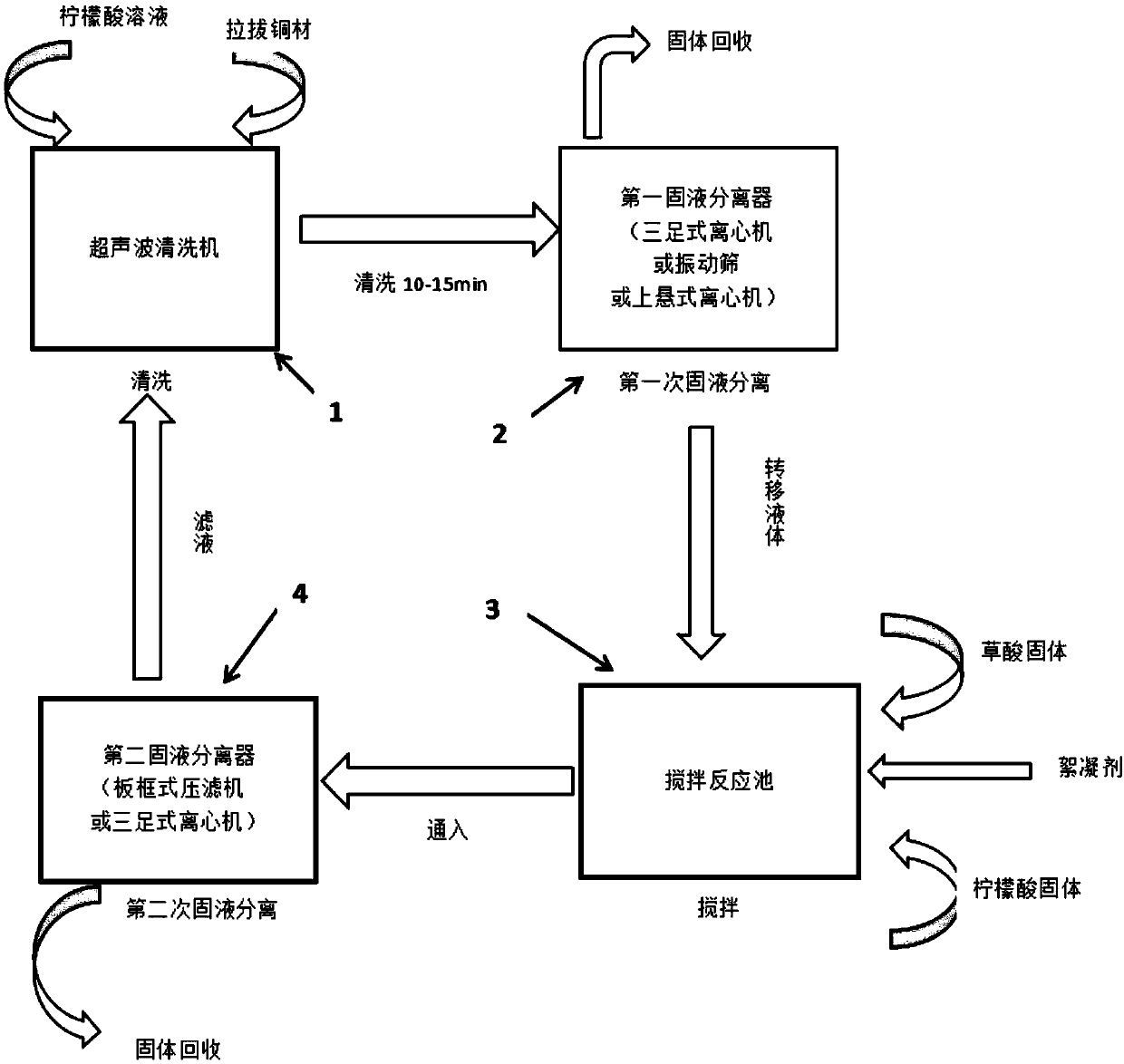 A method and device for pickling copper oxide on the surface of drawn copper material