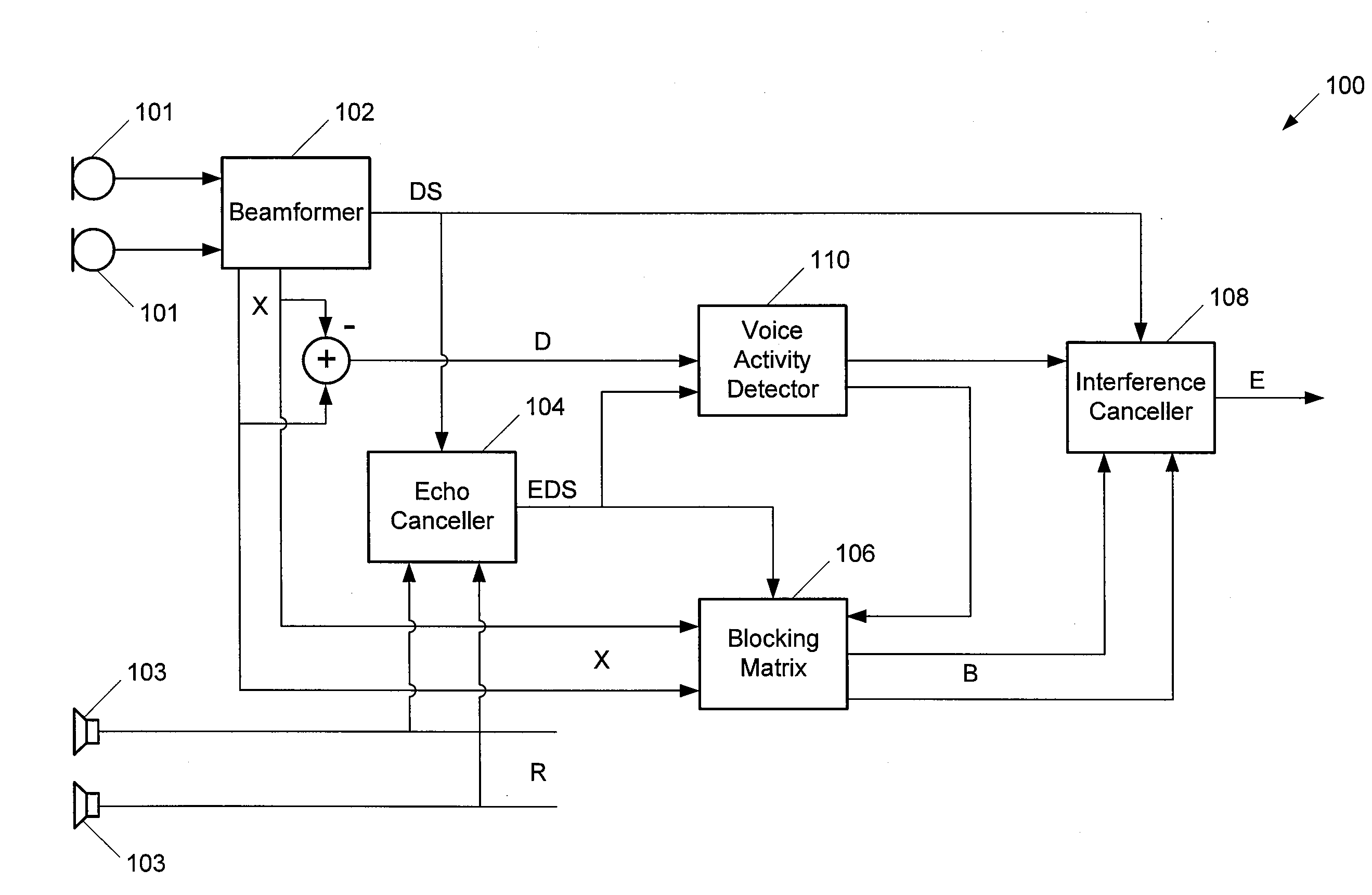 System for processing microphone signals to provide an output signal with reduced interference