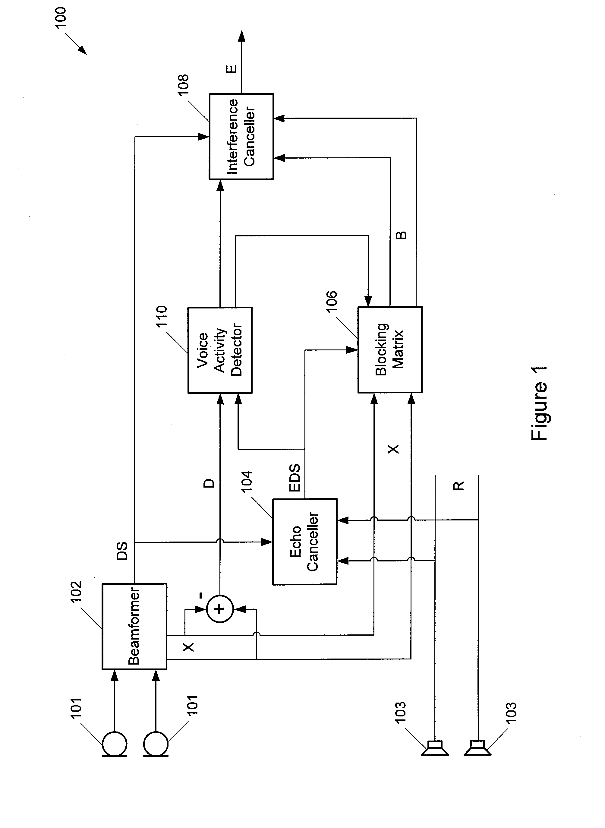 System for processing microphone signals to provide an output signal with reduced interference