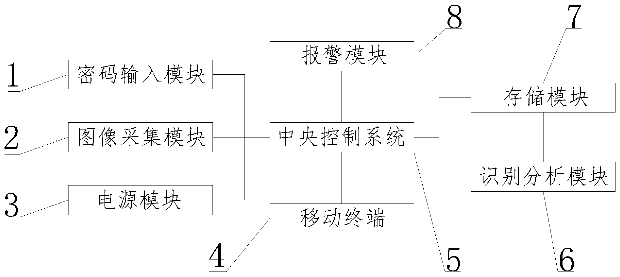 Information security protection system and method for power terminal equipment