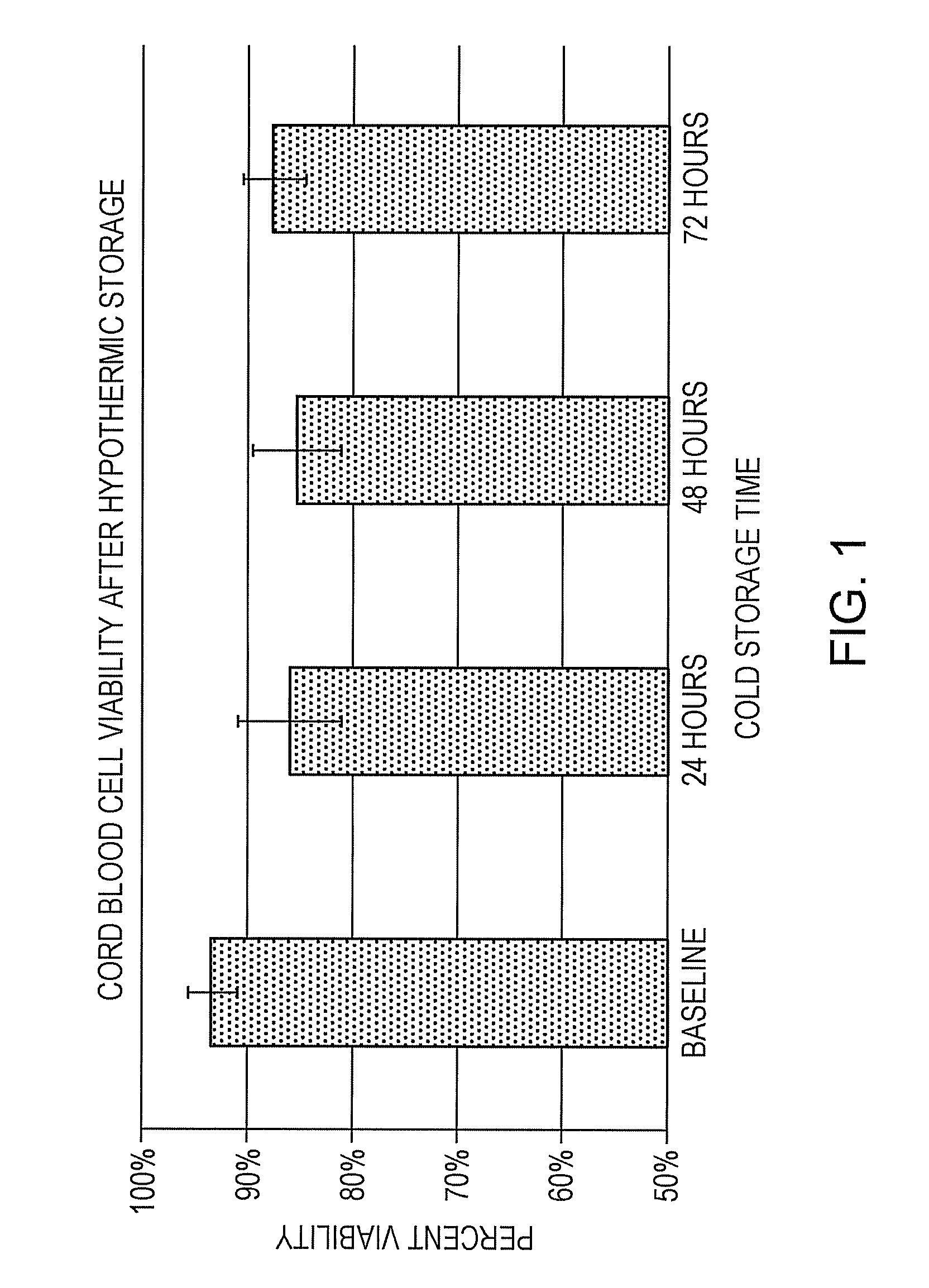 Materials and methods for hypothermic collection of whole blood