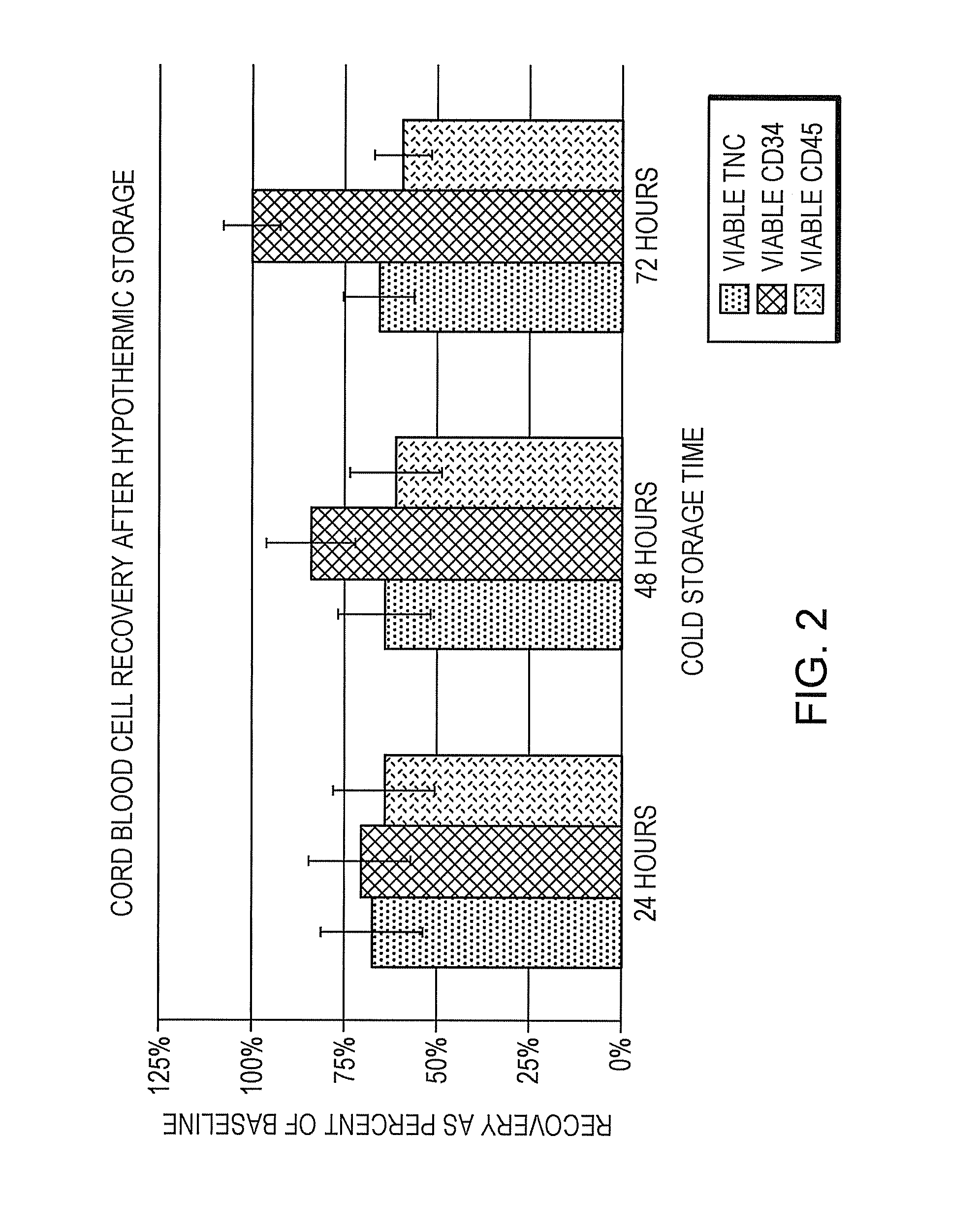 Materials and methods for hypothermic collection of whole blood