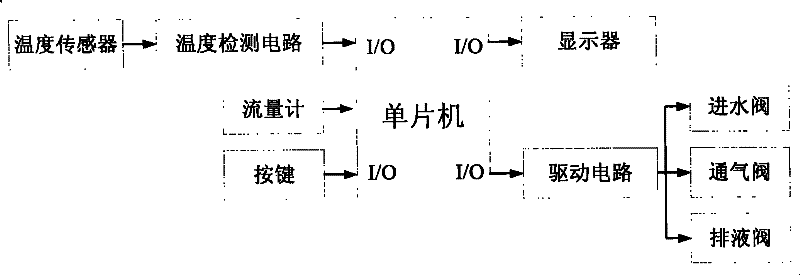 Automatic two-decoction decocting machine