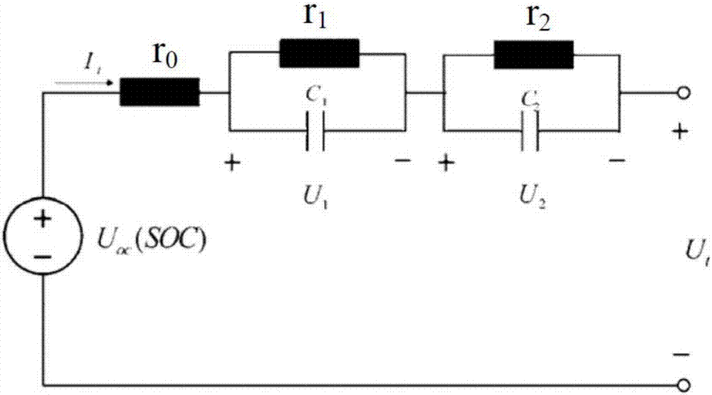 Battery capacity active estimating method for pure electric vehicle