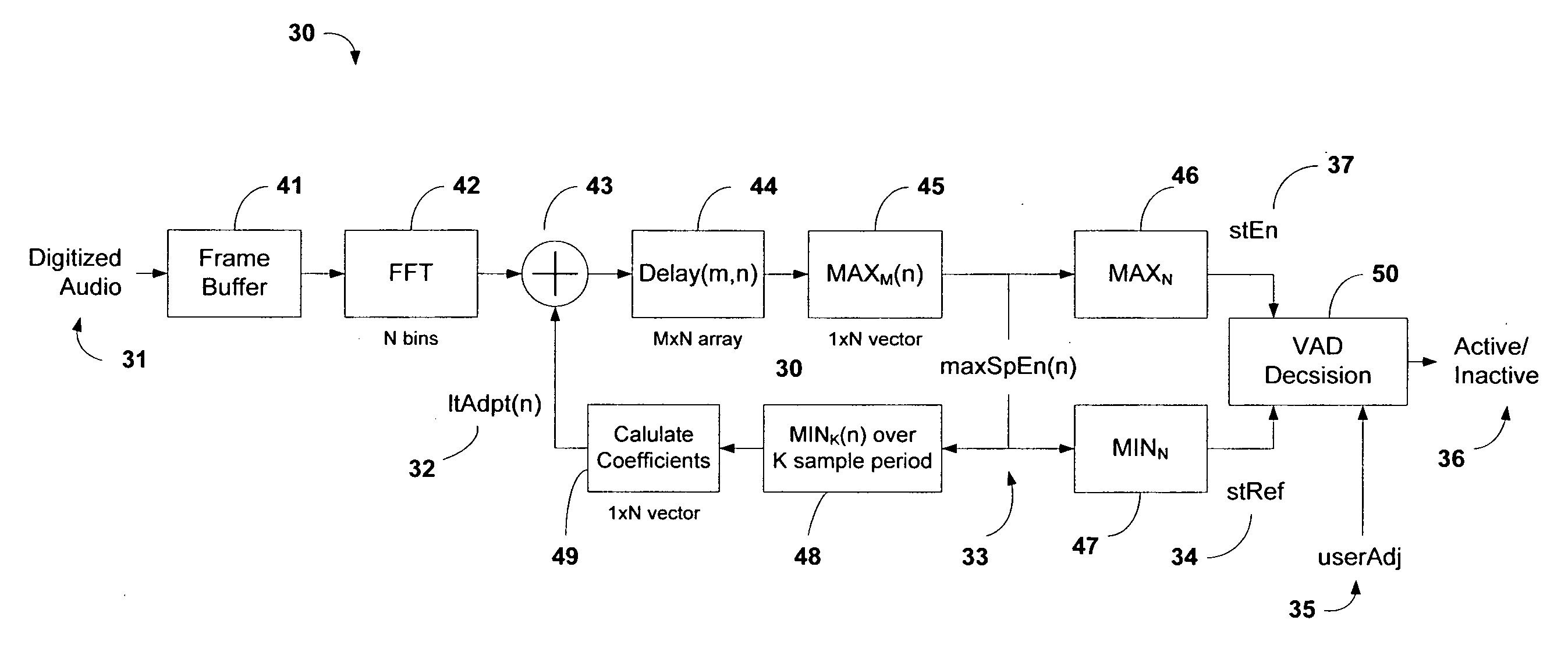 System and method of voice activity detection in noisy environments