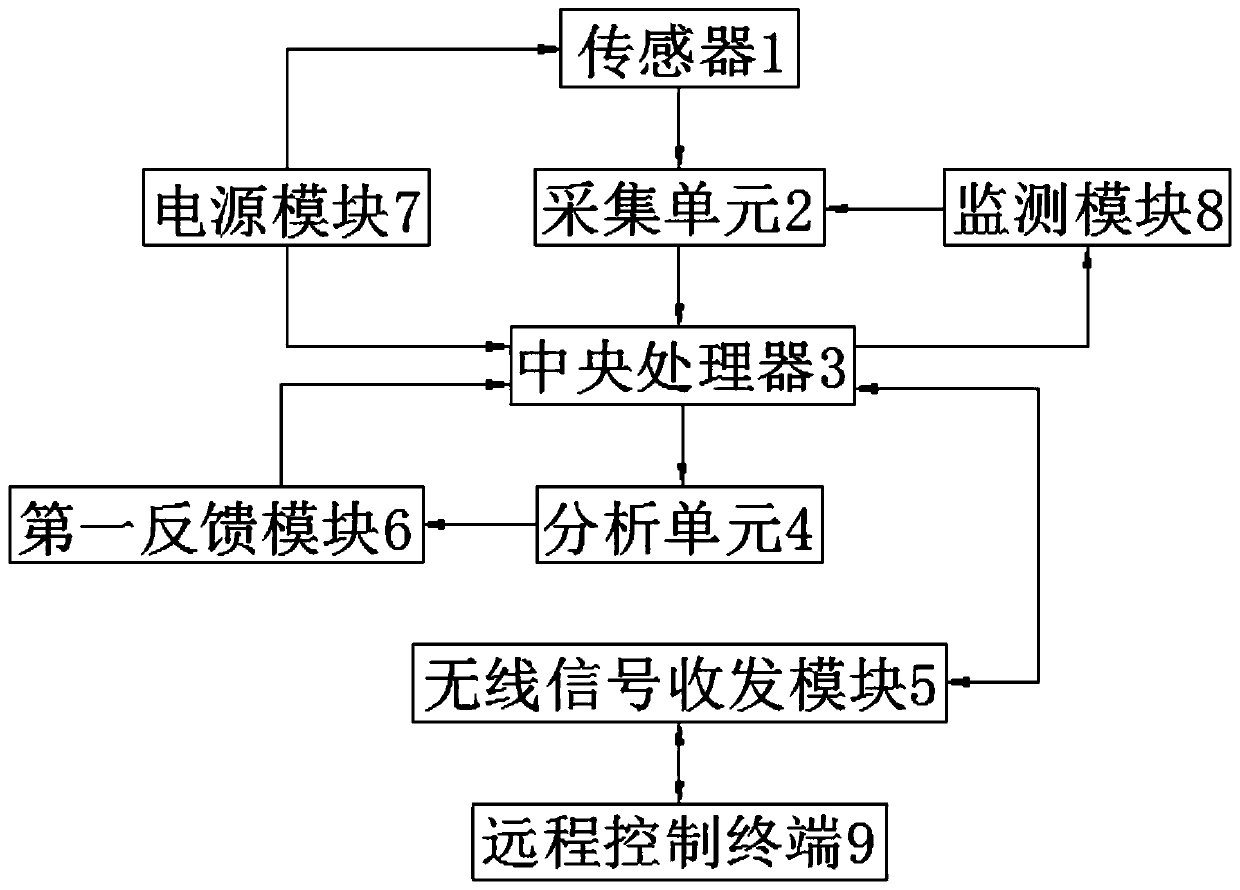 A computer information network engineering system