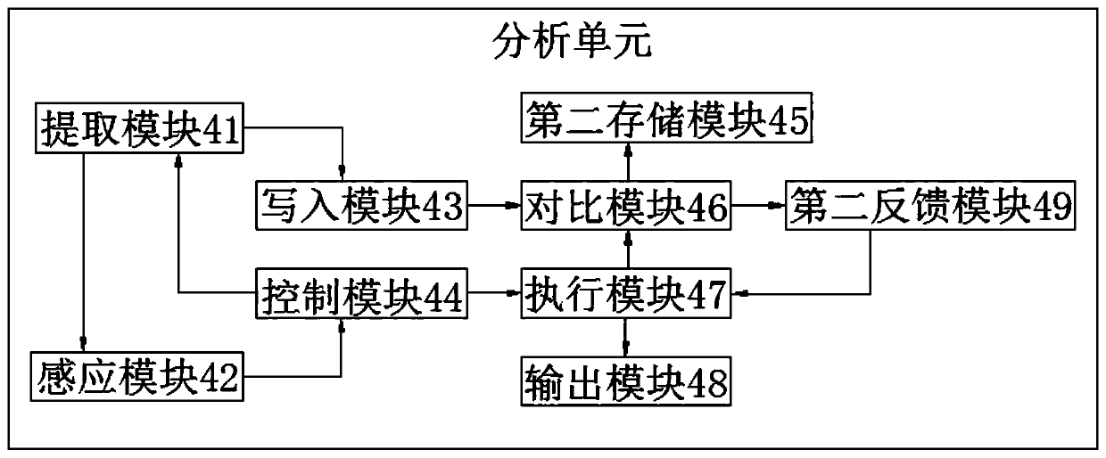 A computer information network engineering system