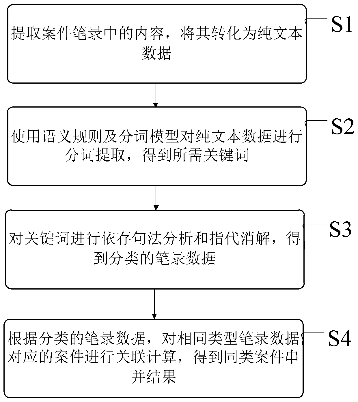 Case record processing method and device, equipment and medium
