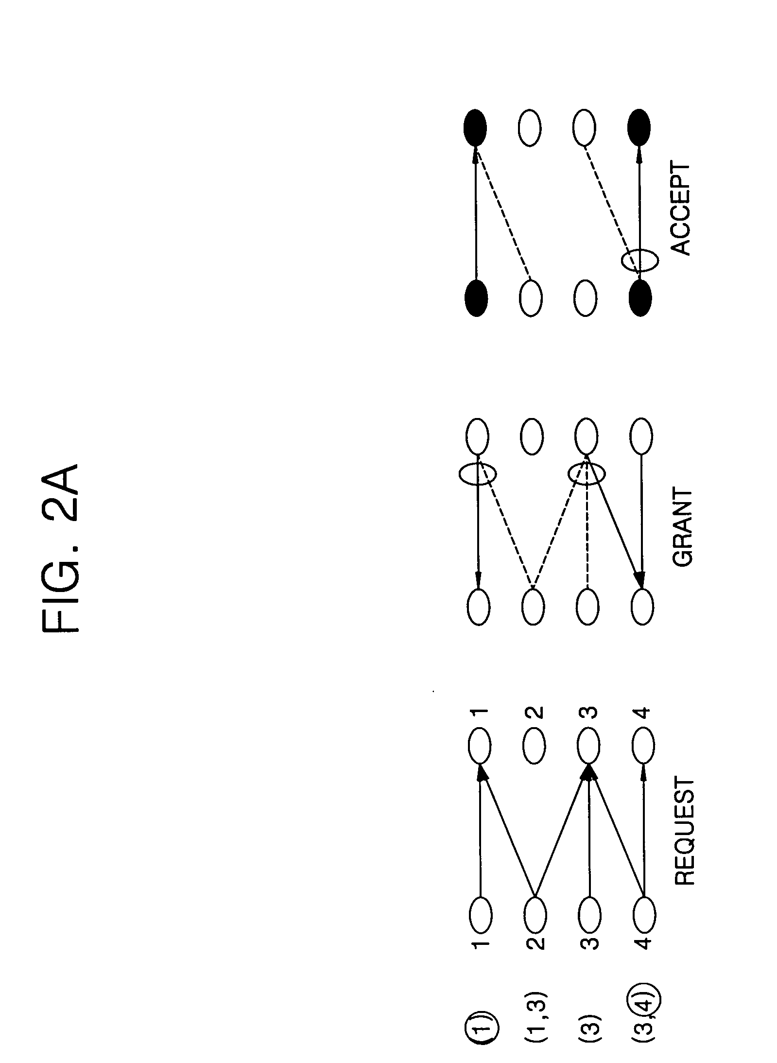 Buffer switch and scheduling method thereof