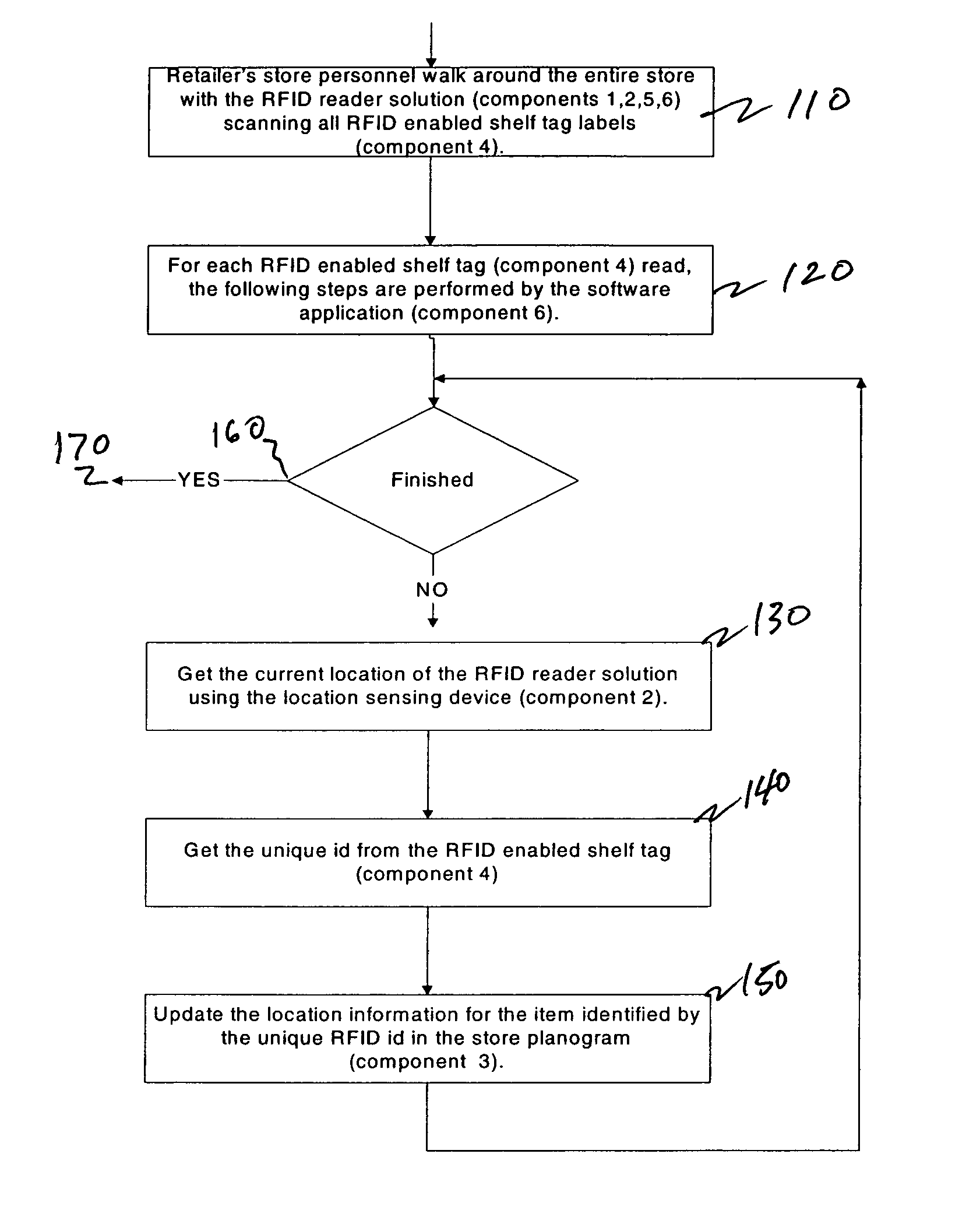 System & method of updating planogram information using RFID tags and personal shopping device